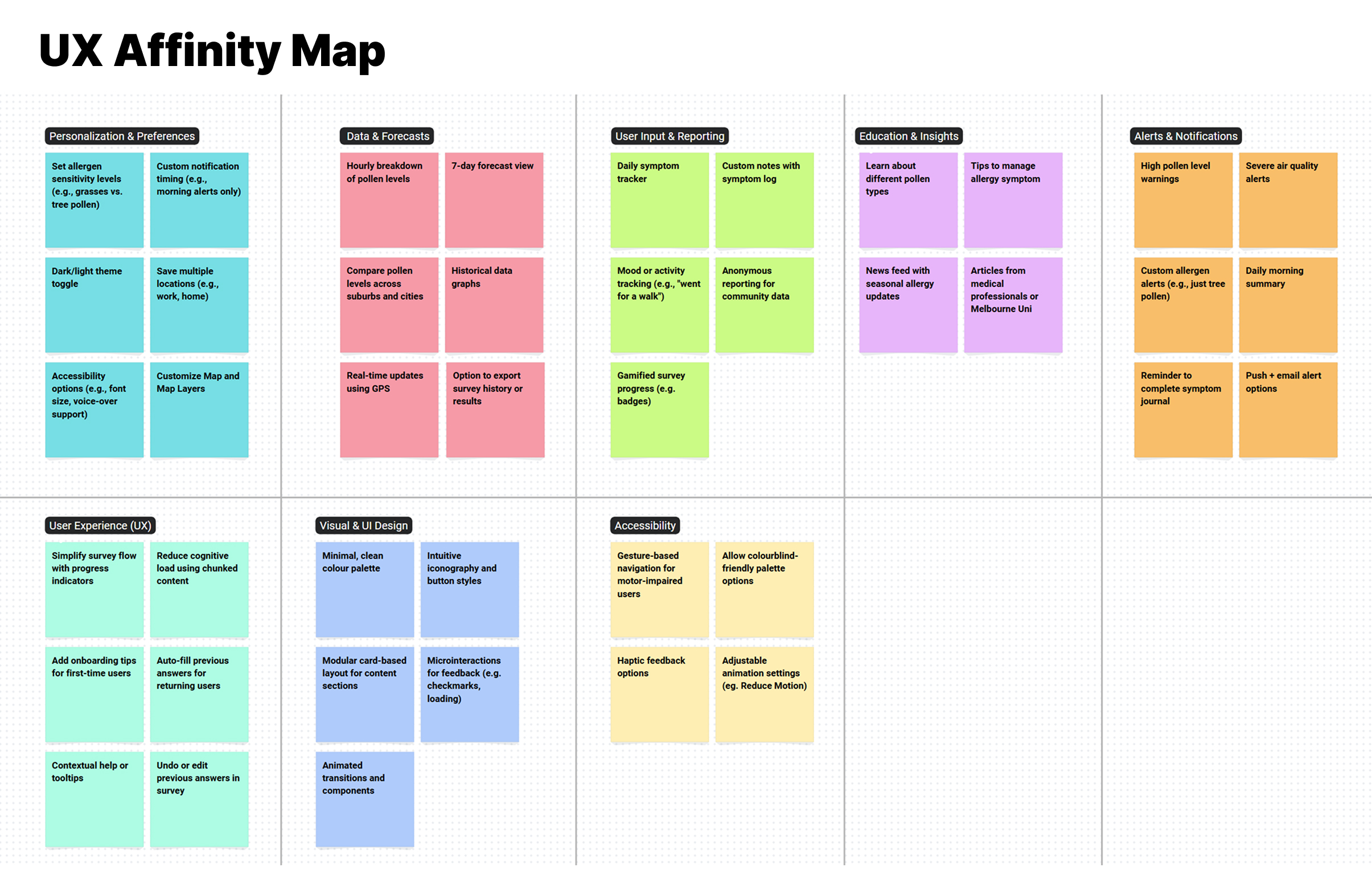 Melbourne Pollen Slides